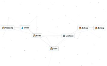 How to Make a Woman in Infinite Craft