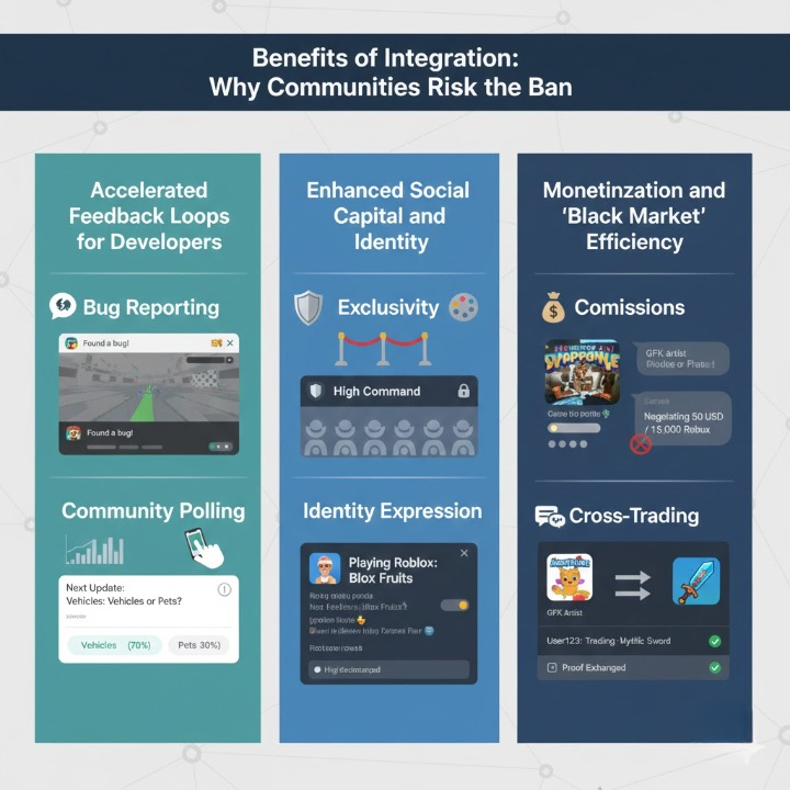 Benefits of Integration: Why Communities Risk the Ban