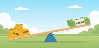 Seesaw showing inverse relationship between insurance premiums and deductibles